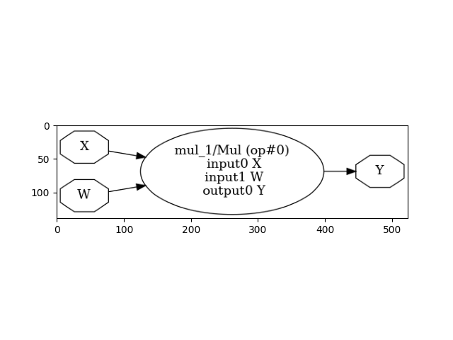 plot pipeline